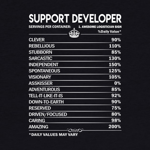 Support Developer T Shirt - Support Developer Factors Daily Gift Item Tee by Jolly358